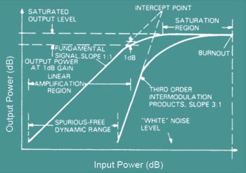 amplifiers